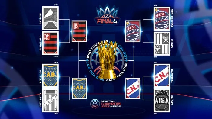 El Final Four de la Basketball Champions League Americas se jugará en Buenos Aires